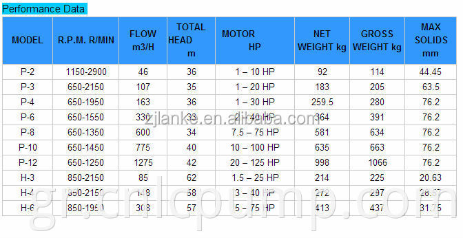 40HP diesel κινητήρα αντλία νερού γεωργικών